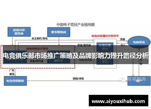 电竞俱乐部市场推广策略及品牌影响力提升路径分析