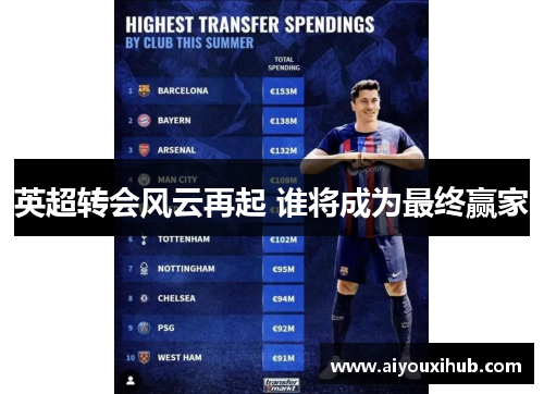 英超转会风云再起 谁将成为最终赢家